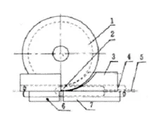 cnc tube bender die