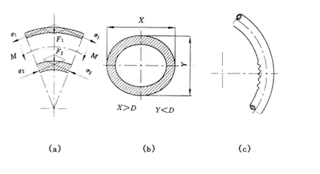 pipe bending machine for sale in china