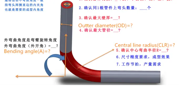 pipe bending 