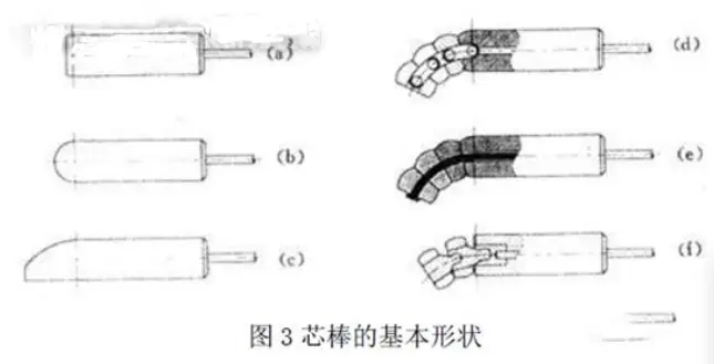 tools mandrel tube bender