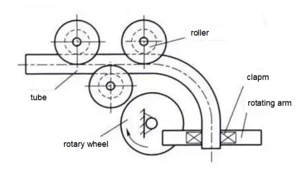 tube processing machines producers